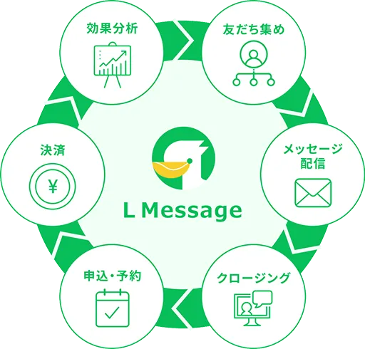 L Message