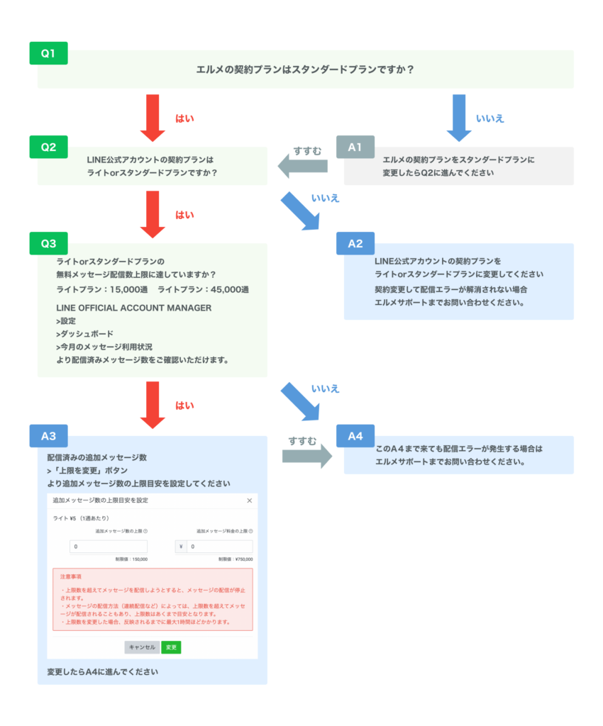 L Message（エルメ）でメッセージが送れない、届かない、機能しない時の対処法 | L Message（エルメッセージ）使い方マニュアルサイト