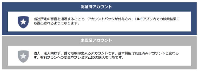アカウント認証はした方がいいの メリット デメリットを解説 Line公式アカウント攻略ガイド