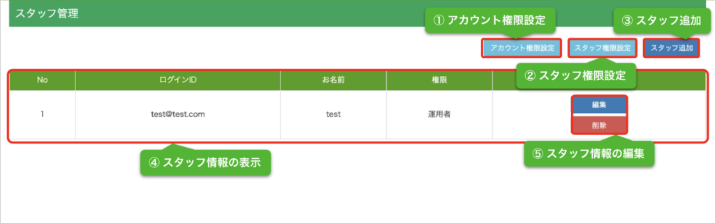 L Message エルメ のスタッフ管理 L Messageマニュアル