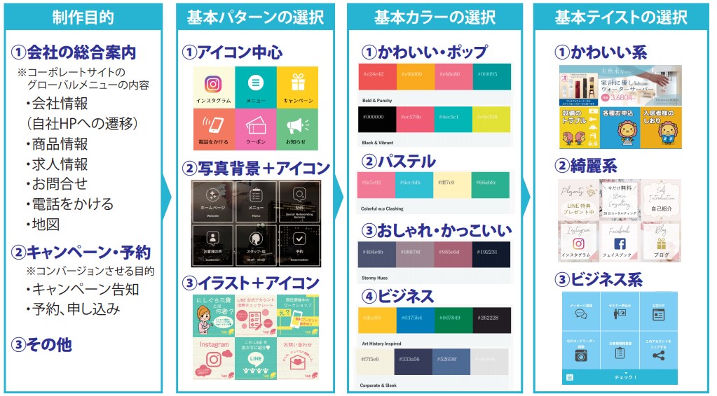 Line公式アカウントのリッチメニューは無料で作成可 活用事例もご紹介 Line公式アカウント攻略ガイド