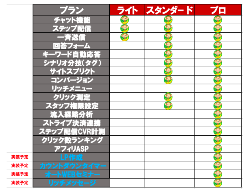 Lineツール エルわか 旧サルわか とは 特徴やメリット 料金プランを解説 Line公式アカウント攻略ガイド