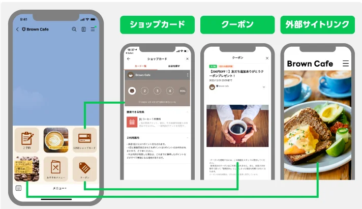 LINE公式アカウントのリッチメニューからショップカード、クーポン、外部サイト(ホームページ)へ遷移する仕組みの図解