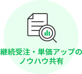 実績制作サポート