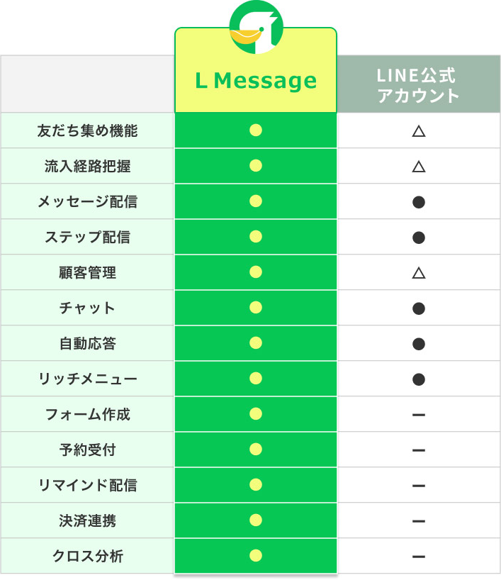 実用的な機能が豊富