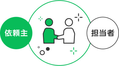 売上シェアモデル